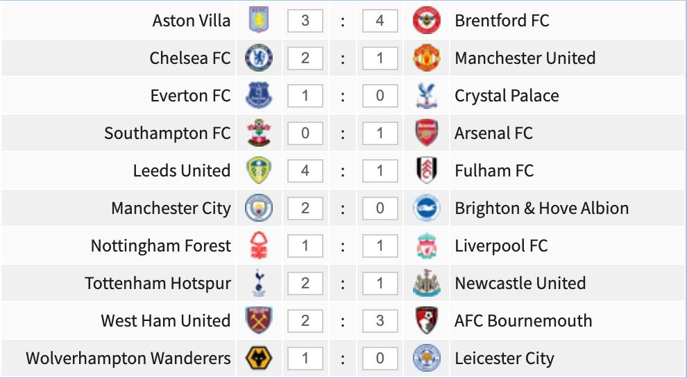 Premier League game-week 13 predictions.