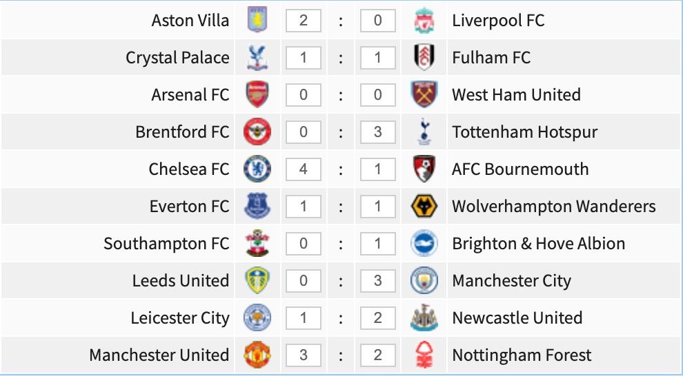 Parashikimet e ndeshjes së javës së 17 të Premier League.
