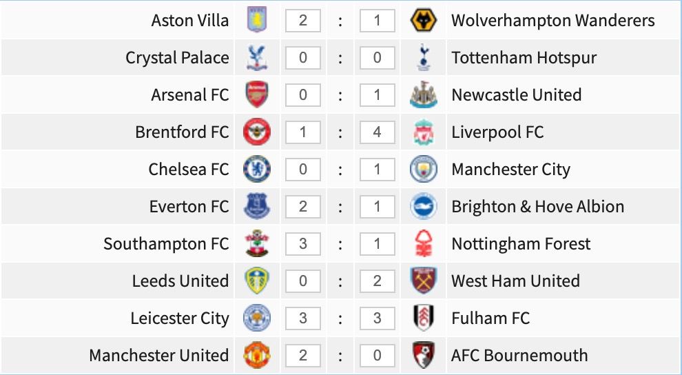 Premier League game-week 19 predictions.