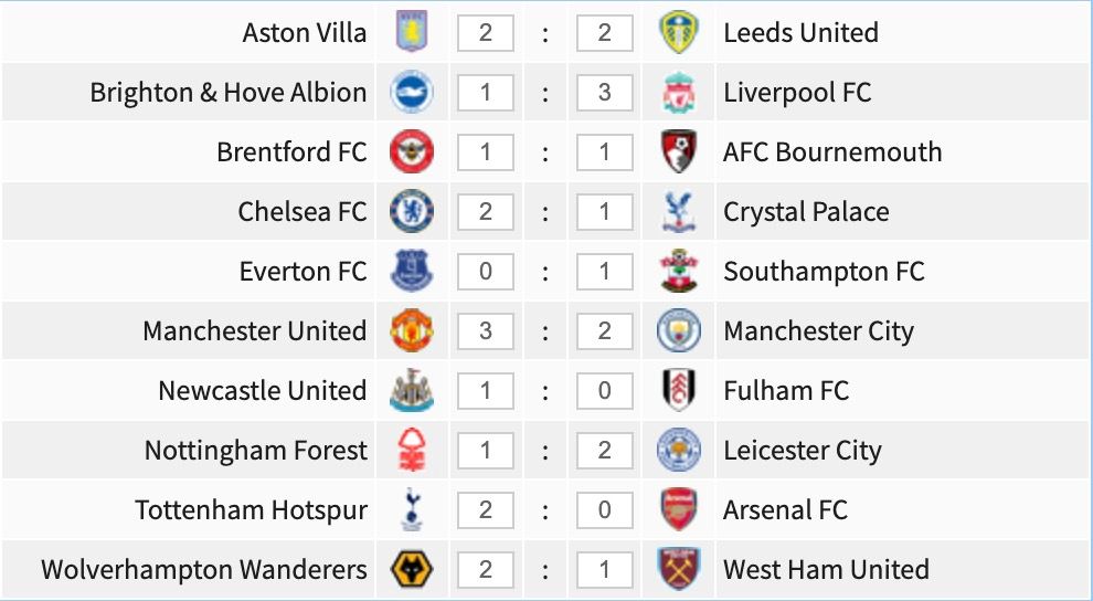 Premier League game-week 20 predictions.