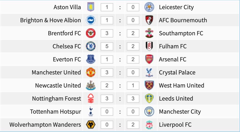 Premier League game-week 22 predictions.