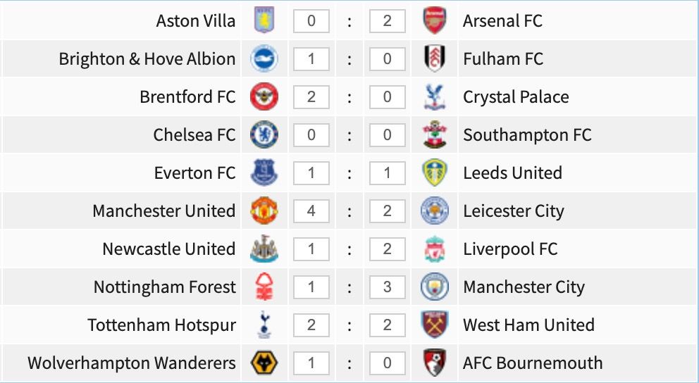 Premier League game-week 24 predictions.