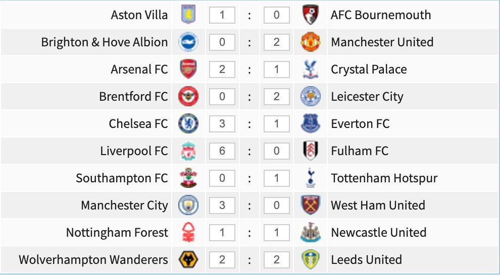 Premier League game-week 28 predictions.