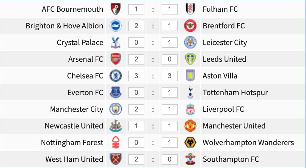 Premier League game-week 29 predictions.