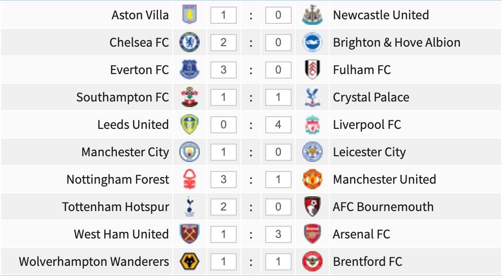 Premier League game-week 31 predictions.