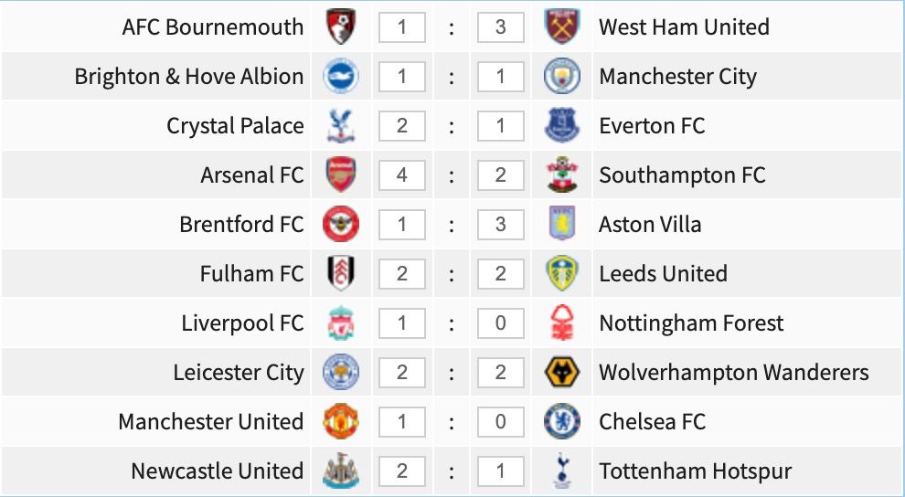 Premier League game-week 32 predictions.
