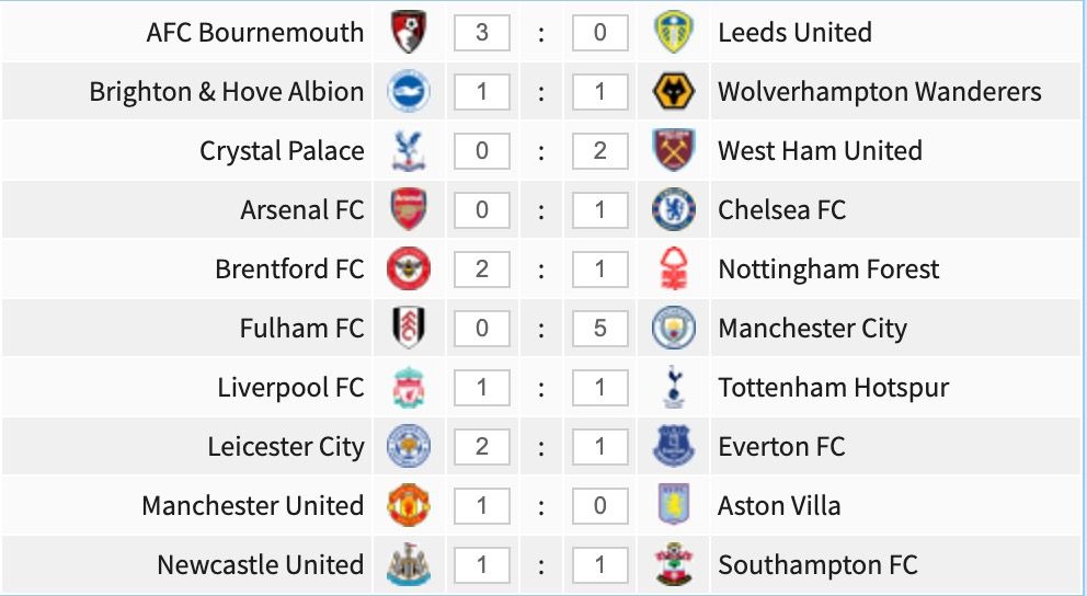 Premier League game-week 34 predictions.