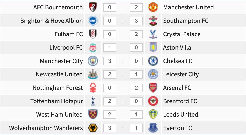 Premier League game-week 37 predictions.