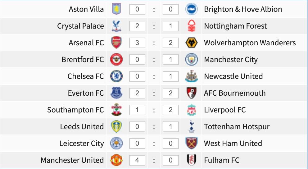 Premier League game-week 38 predictions.