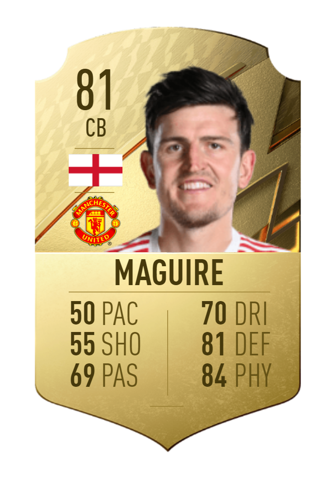 Harry Maguire's predicted FIFA 23 rating