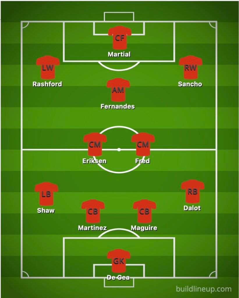 Man Utd's likely 2022-23 XI