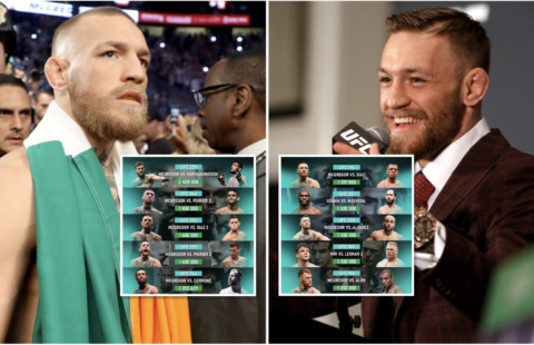 Conor McGregor: Infographics make mockery of 'UFC doesn't need him' claims