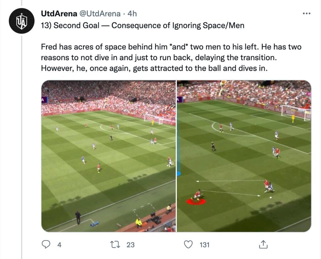 Man Utd's Fred showed poor positioning.