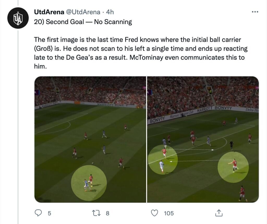 Man Utd showed poor scanning.