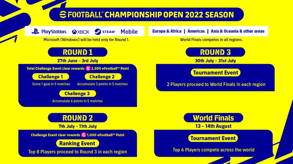eFootball Championship Open 2022 Rounds

Image credit: Konami