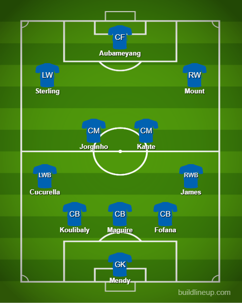 Chelsea potential 22/23 XI