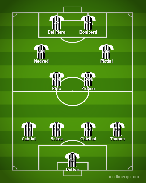 Ultimate Juventus XI
