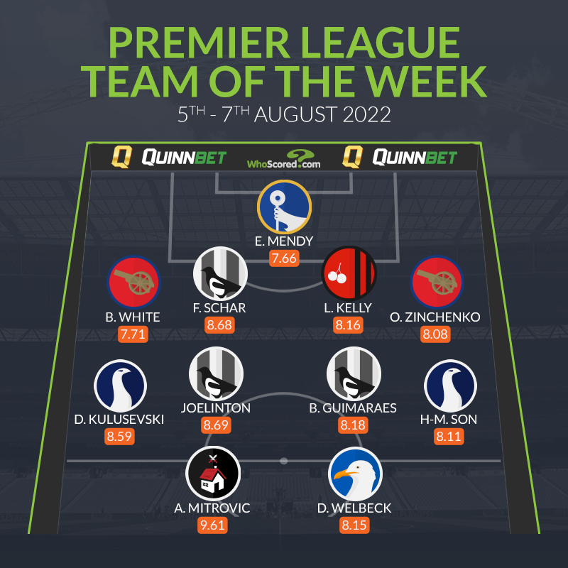 WhoScored Premier League Team of the Week