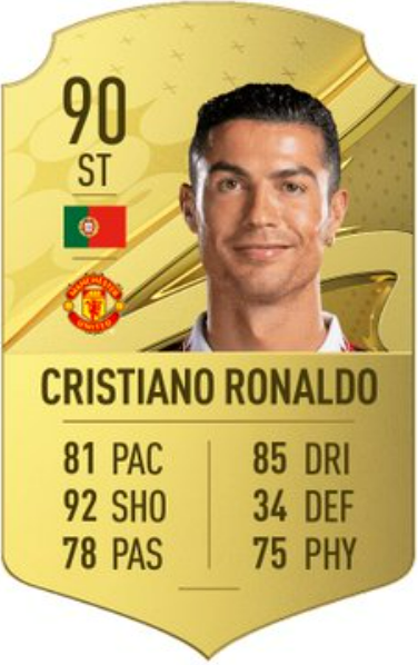 Cristiano Ronaldo's FIFA 23 rating