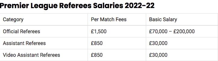 Premier League referee salaries