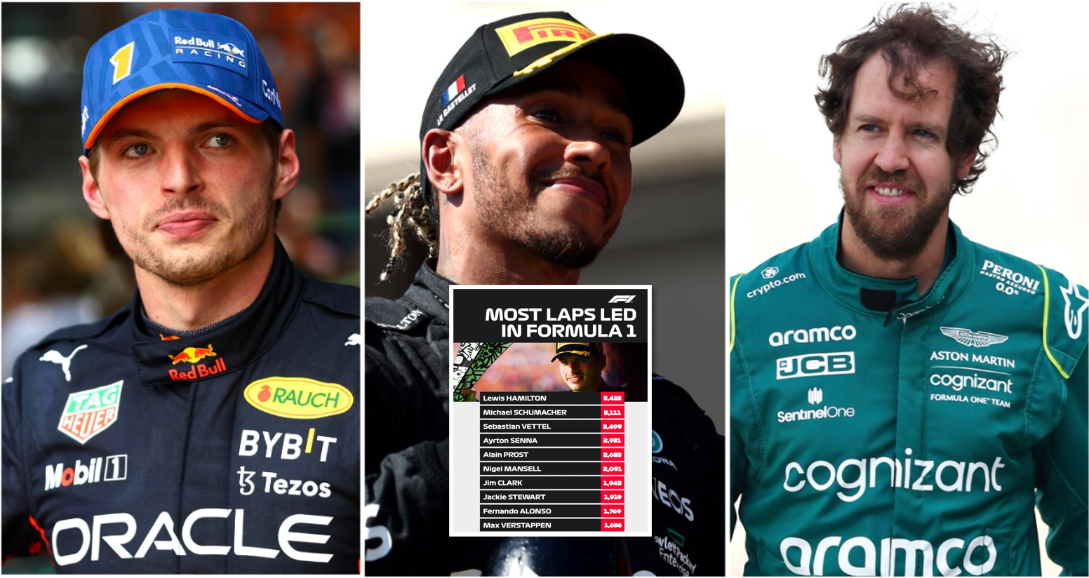 Hamilton, Verstappen, Schumacher, Vettel, Alonso: F1 drivers who have led most laps