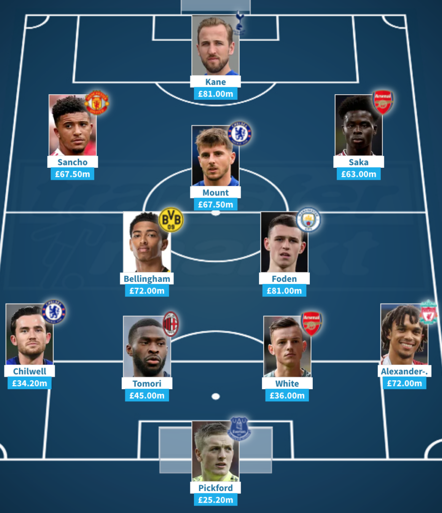 England most valuable XI