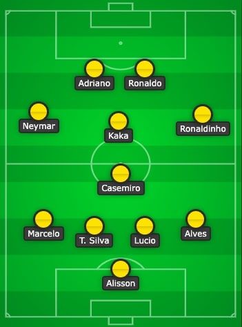 Brazil's best 21st century XI