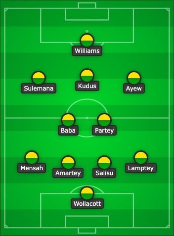 Ghana's potential World Cup XI