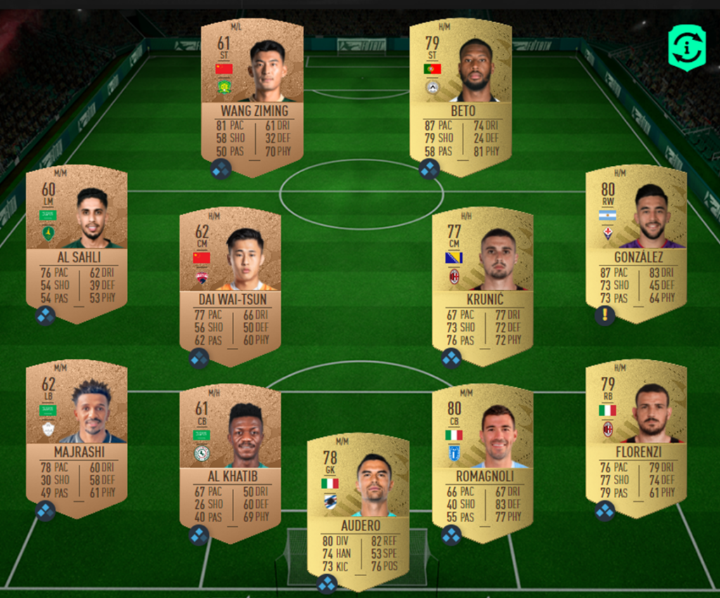 Six of the best SBC solution in FIFA 23 