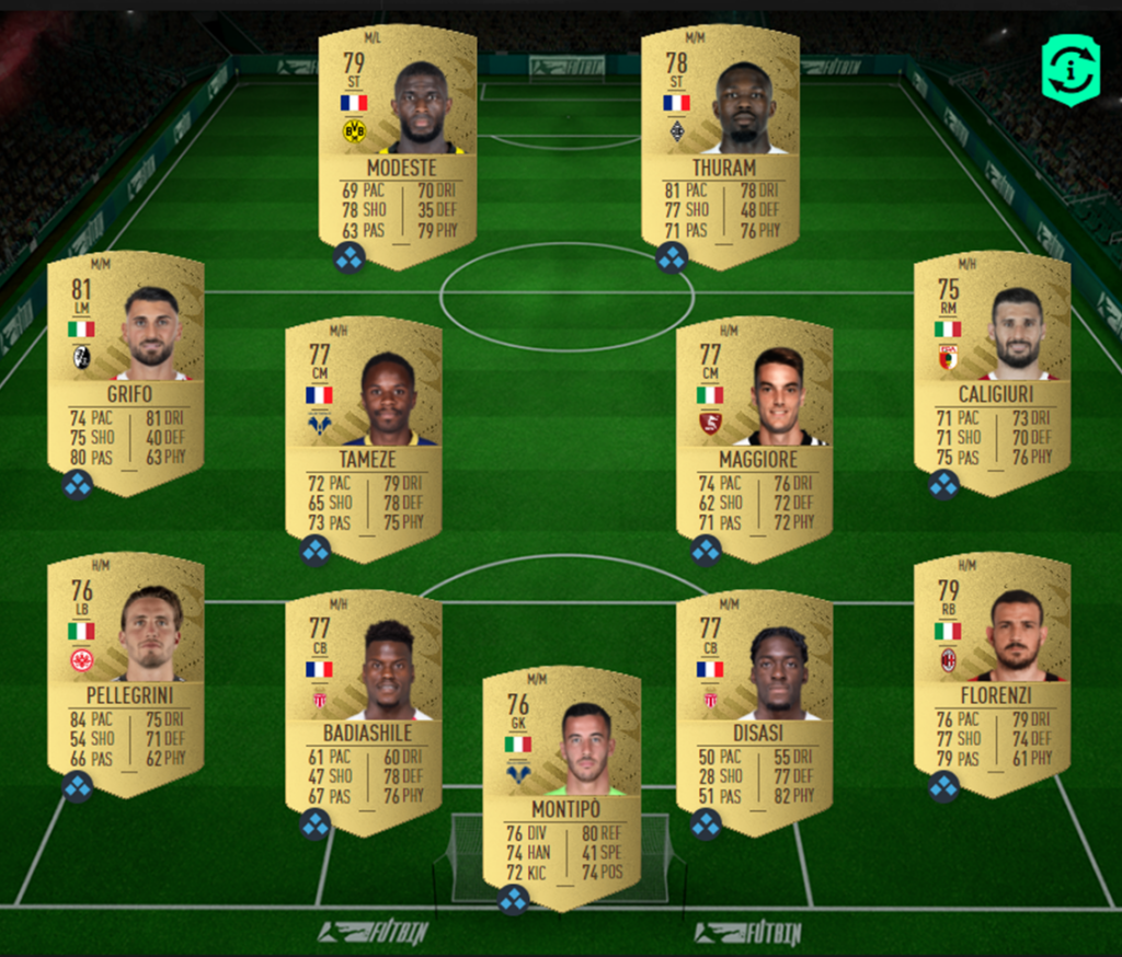 The Challenger SBC in FIFA 23 