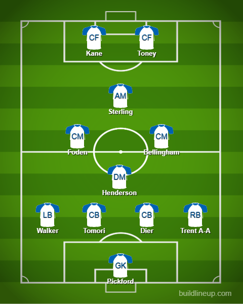 Potential England World Cup 2022 XI