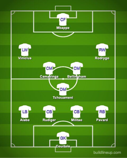 Real Madrid's potential XI in 2024.