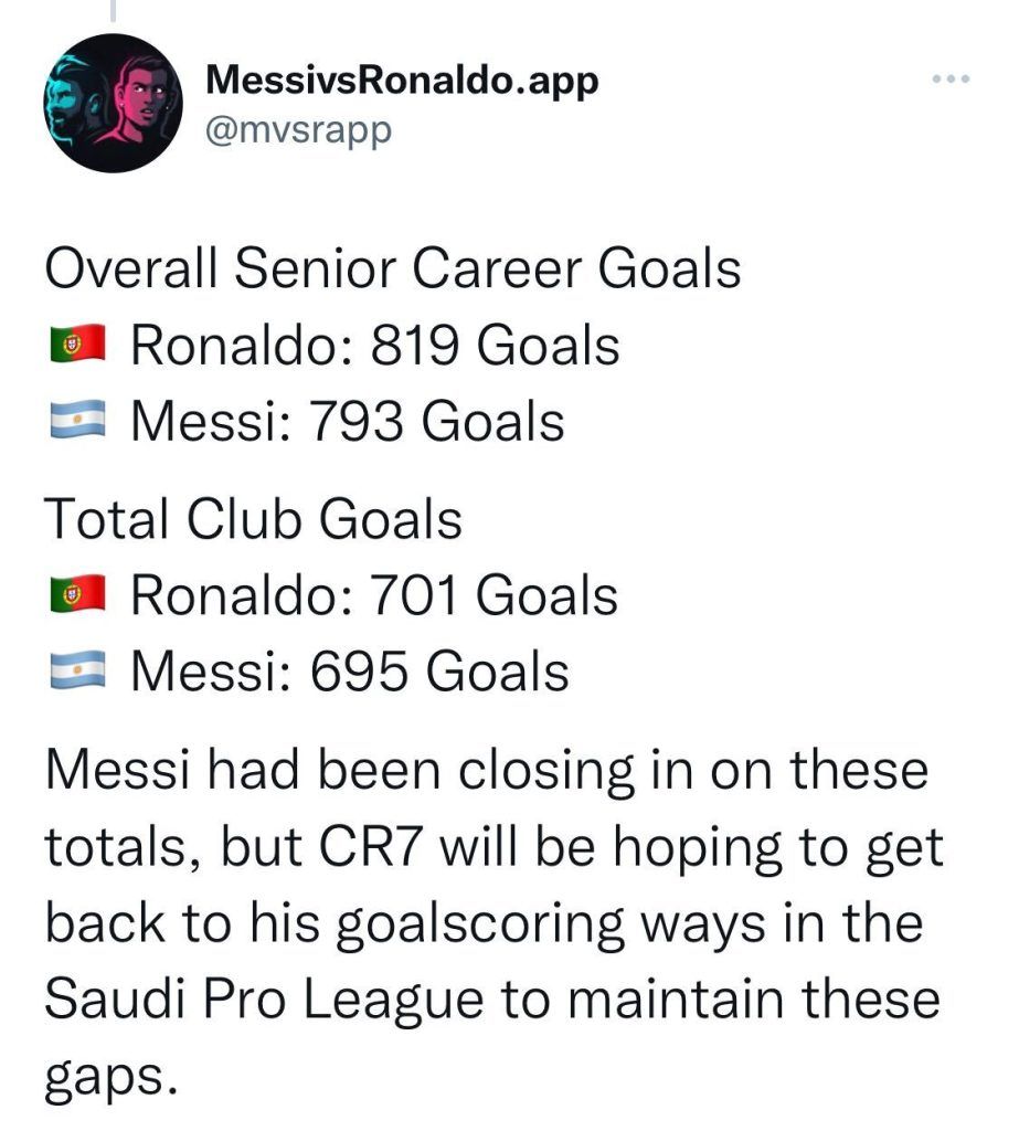 Ronaldo dhe Messi regjistron një postim në Twitter